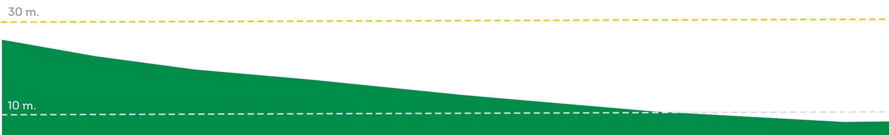 Ruta del lince ibérico